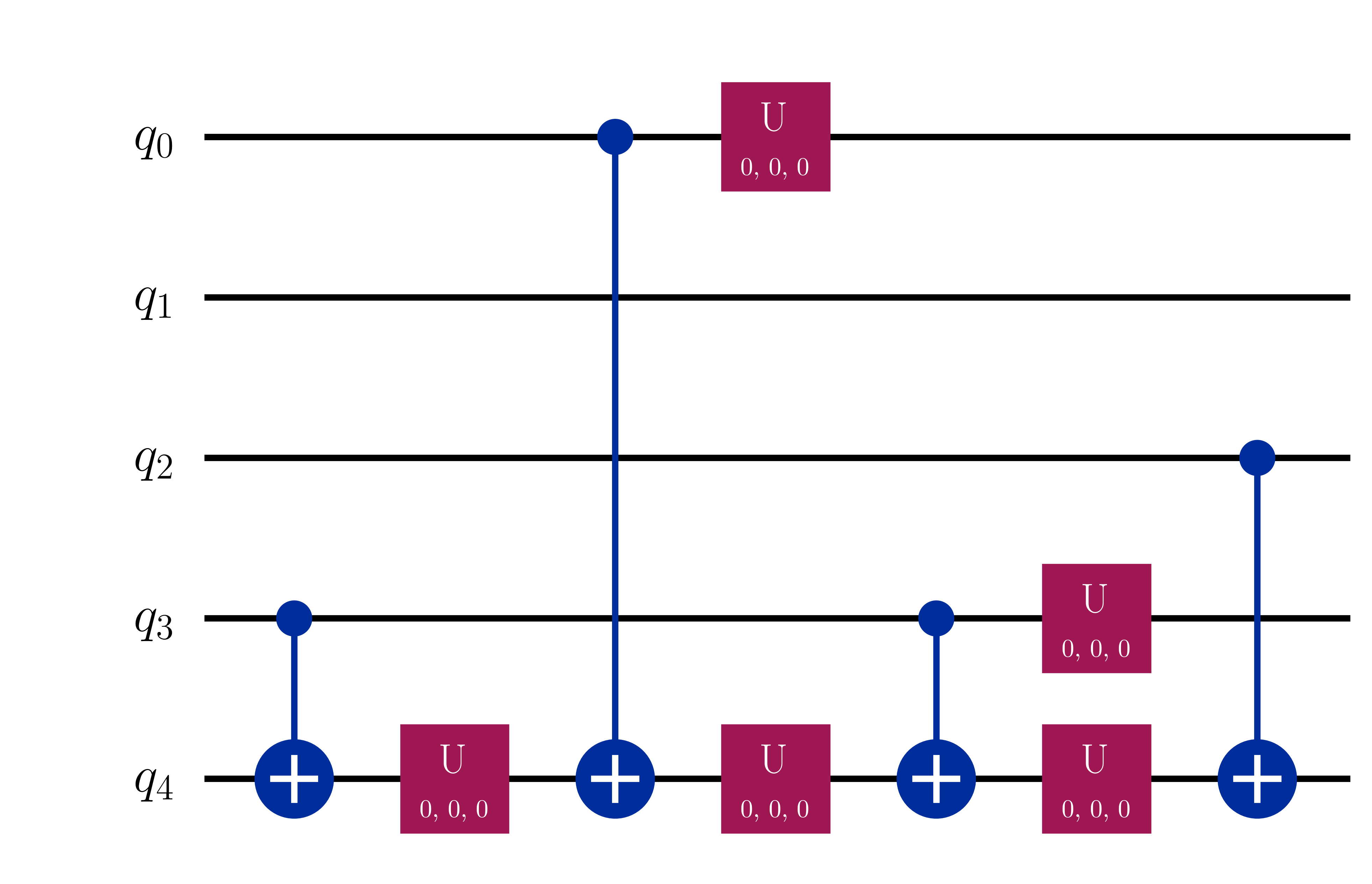 Benchmarking Quantum Gate Decomposition