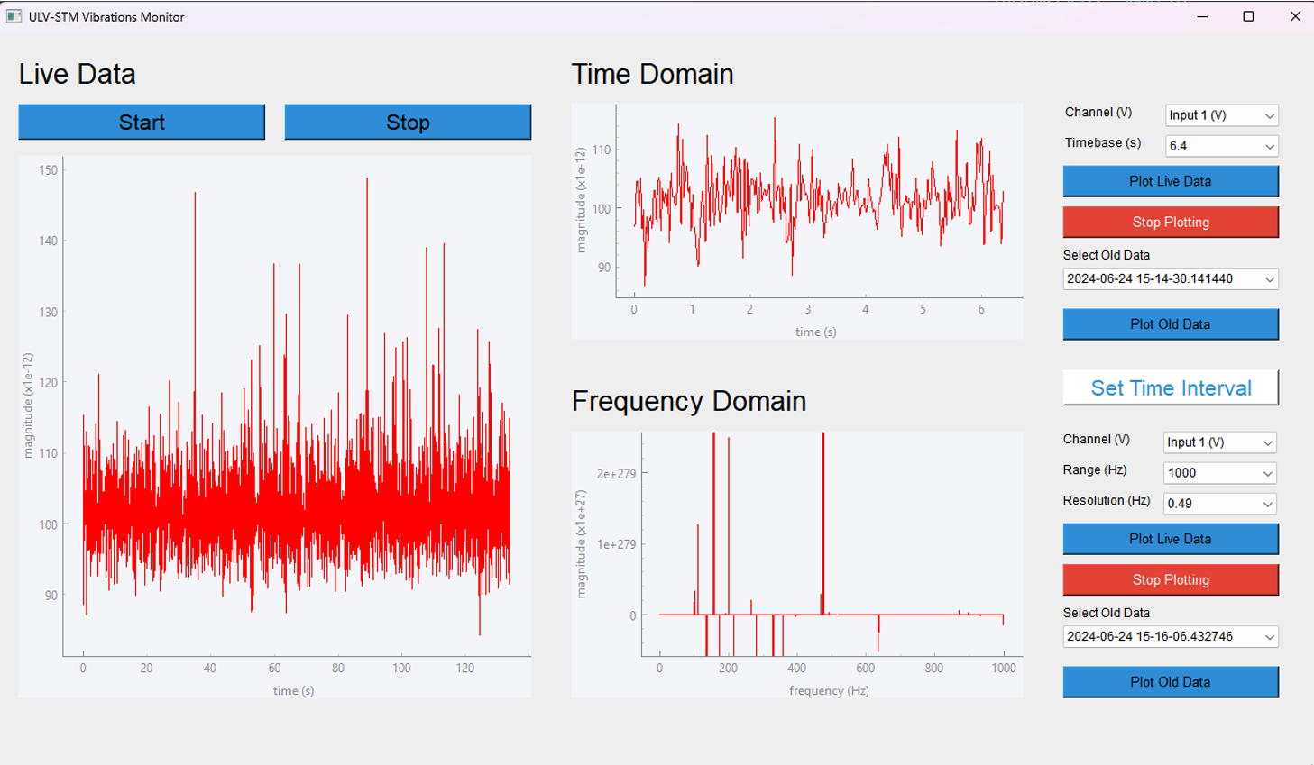 Real-Time Vibration Analysis